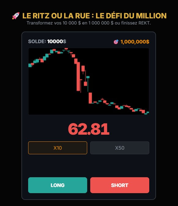 Interface de trading haute fréquence montrant des bougies japonaises volatiles, un levier x50 activé et un message de liquidation REKT, illustrant les dangers du trading à fort effet de levier sur cryptomonnaies.